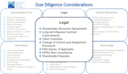 Prepare and Prevent Common Due Diligence Issues in Health IT Transactions: Legal Considerations (Part 2 of 6)